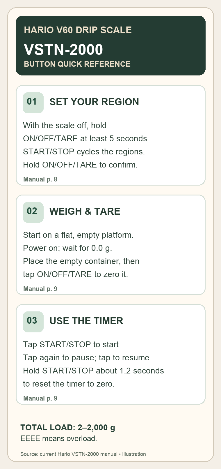Mobile quick reference for Hario VSTN-2000 region setup, tare and timer controls
