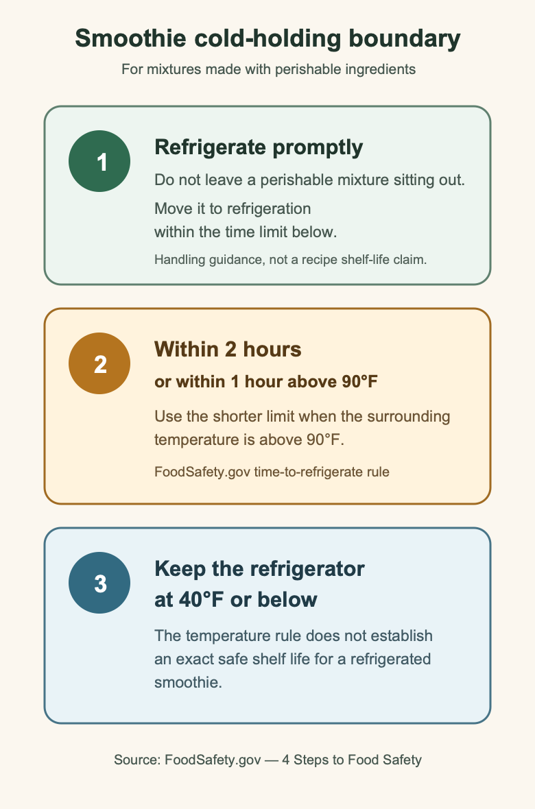 Cold-holding guidance says to refrigerate promptly, within two hours or within one hour above 90 degrees Fahrenheit, and keep the refrigerator at 40 degrees Fahrenheit or below.