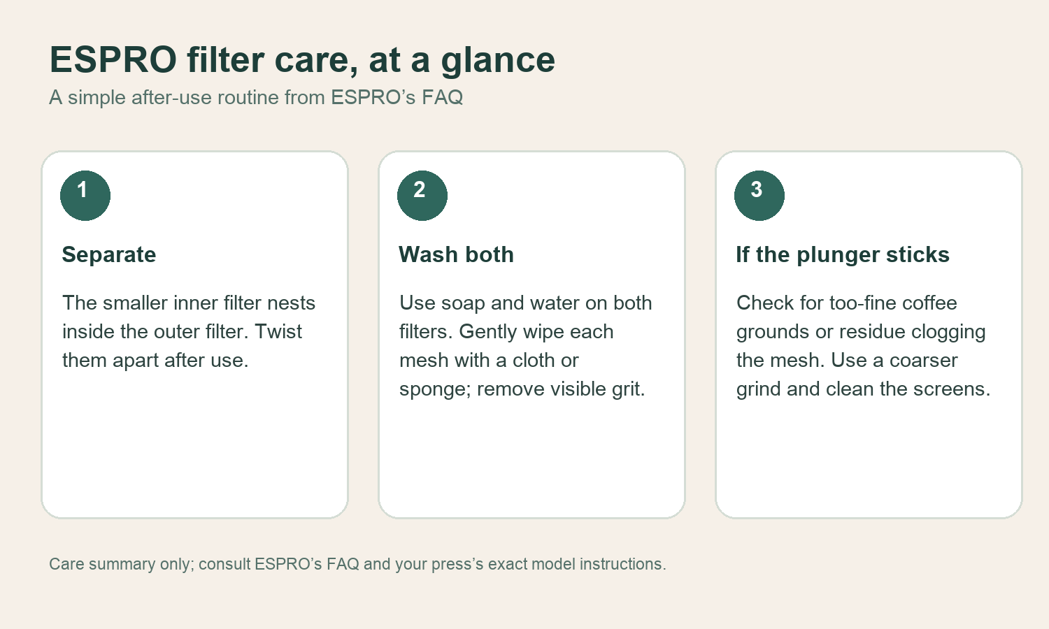 Three ESPRO filter-care decisions: separate, wash both, and check a stiff plunger.