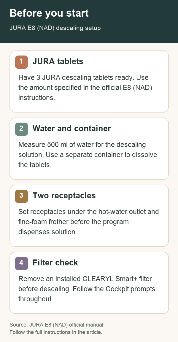 Before you start — simplified visual aid; follow the full official instructions in the article.