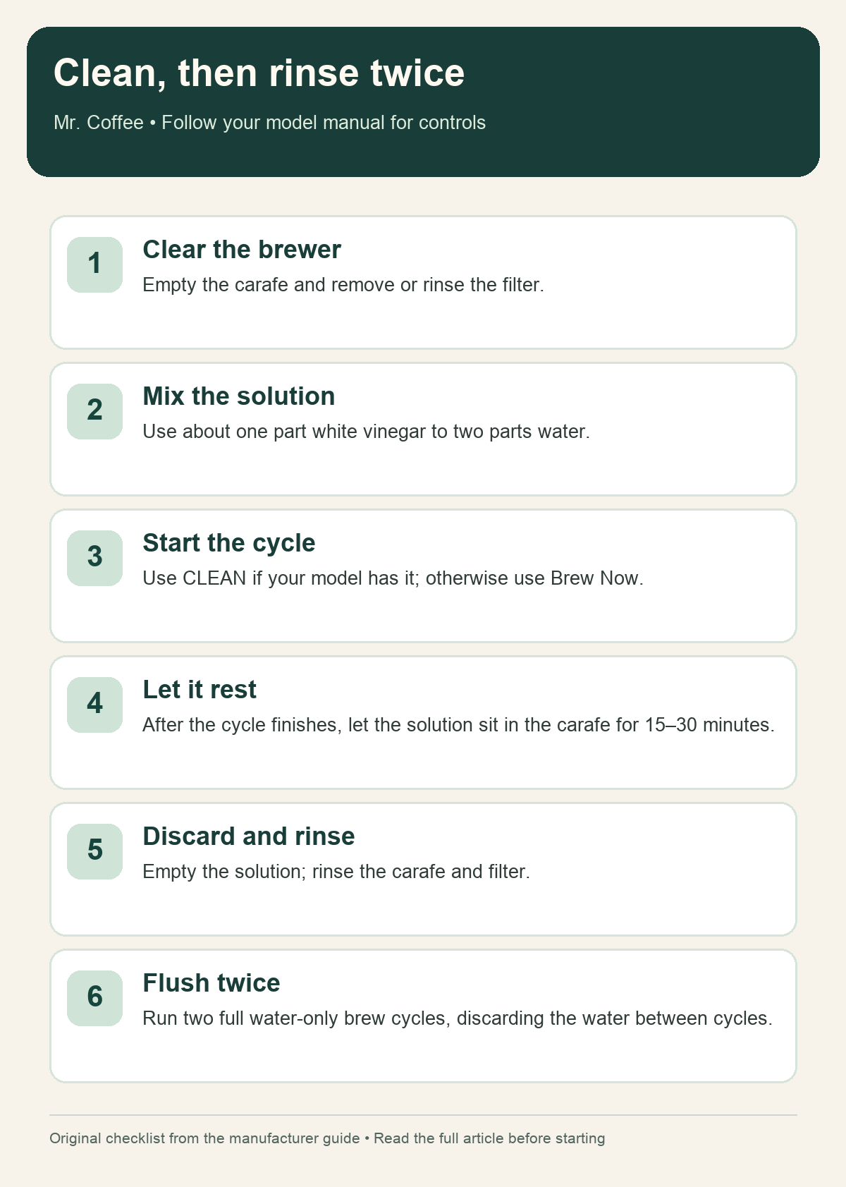 Mr. Coffee cleaning checklist showing one part vinegar to two parts water and fresh-water rinses.